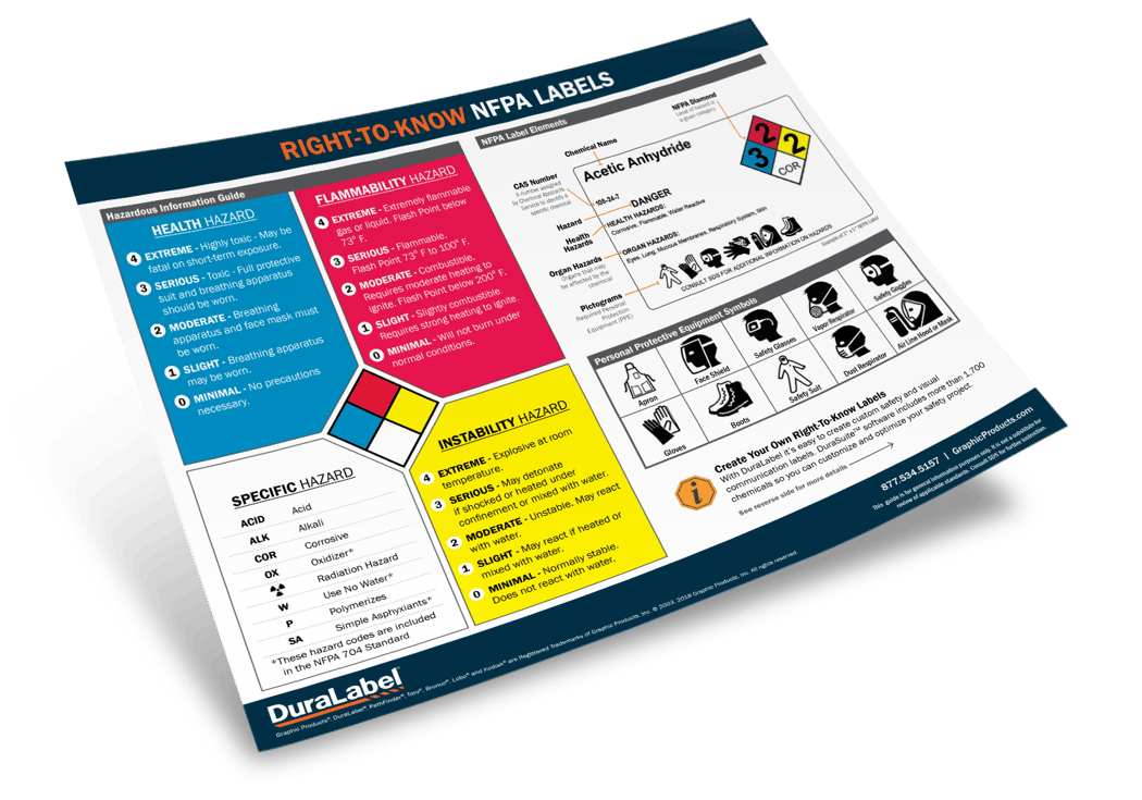 NFPA Diamond Chart | HazCom Safety | DuraLabel