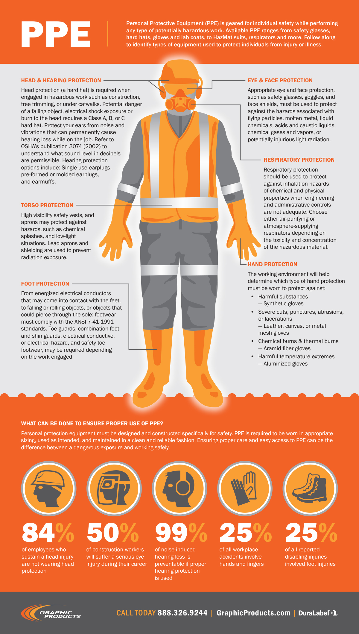 ppe safety tips